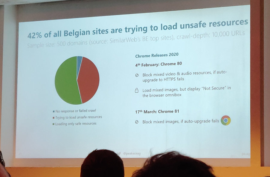 42% van belgische websites laadt onveilige bronnen